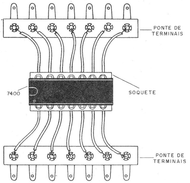 CI 7400
CI 7400