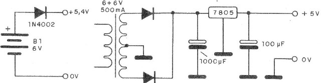 CI 7400
CI 7400