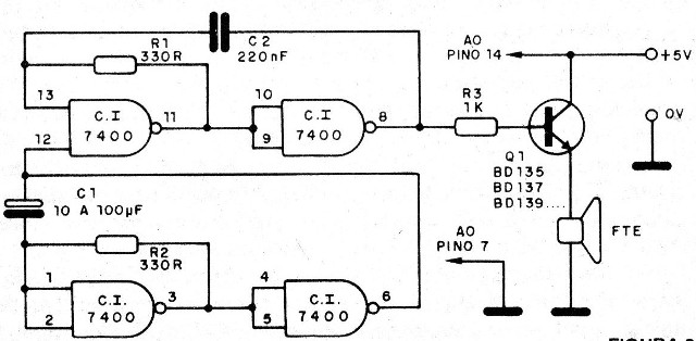 CI 7400
CI 7400