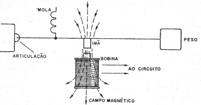 Alarme Sísmico
