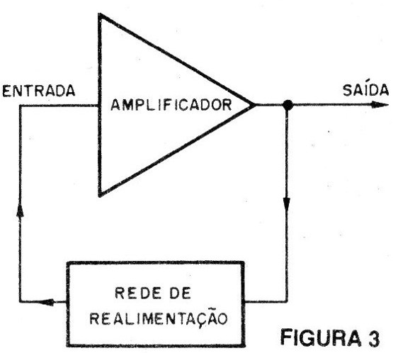 Os Osciladores
Os Osciladores