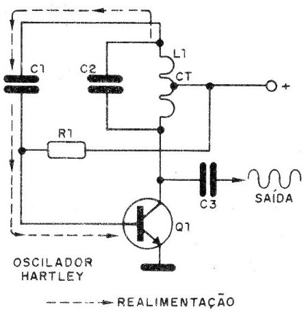 Os Osciladores
Os Osciladores