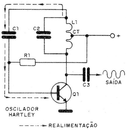 Os Osciladores
