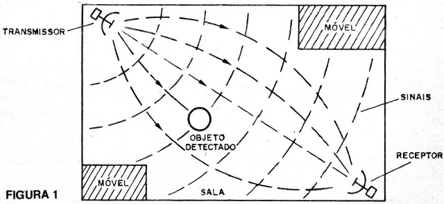 Radar de VHF
Radar de VHF