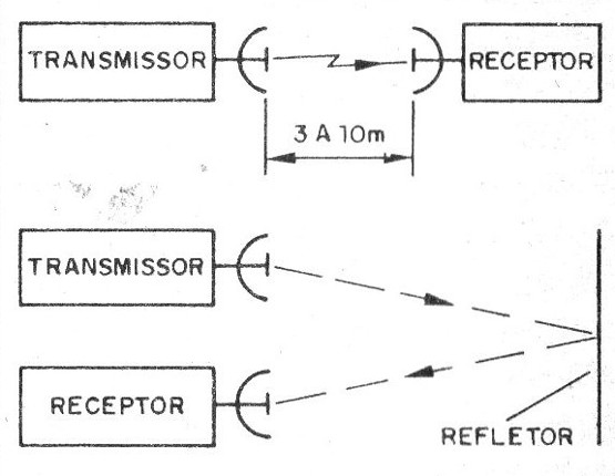 Radar de VHF
Radar de VHF