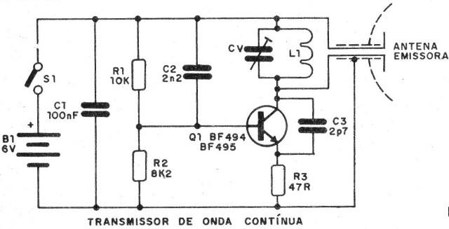 Radar de VHF
Radar de VHF