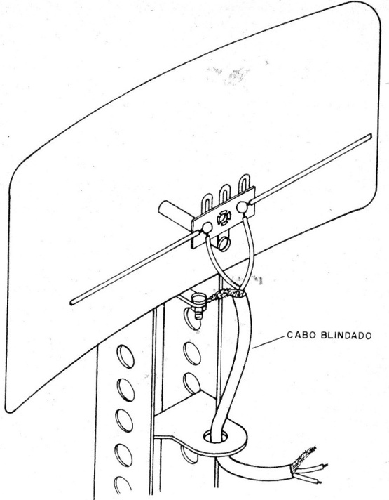 Radar de VHF
Radar de VHF