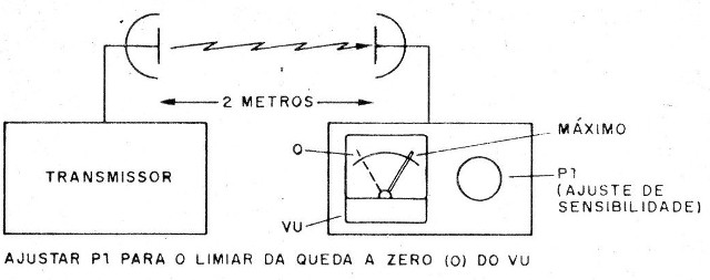Radar de VHF
Radar de VHF