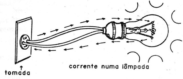 O que há dentro de um rádio?
O que há dentro de um rádio?