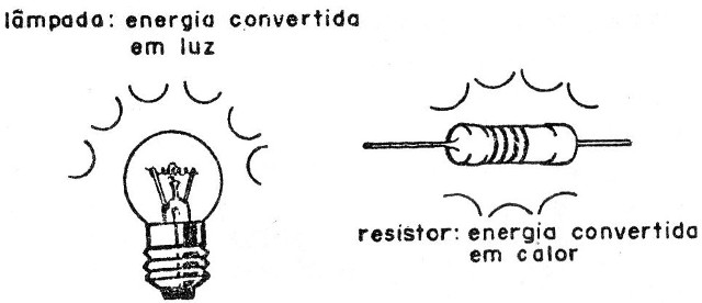 O que há dentro de um rádio?
