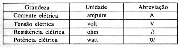 O que há dentro de um rádio?
O que há dentro de um rádio?