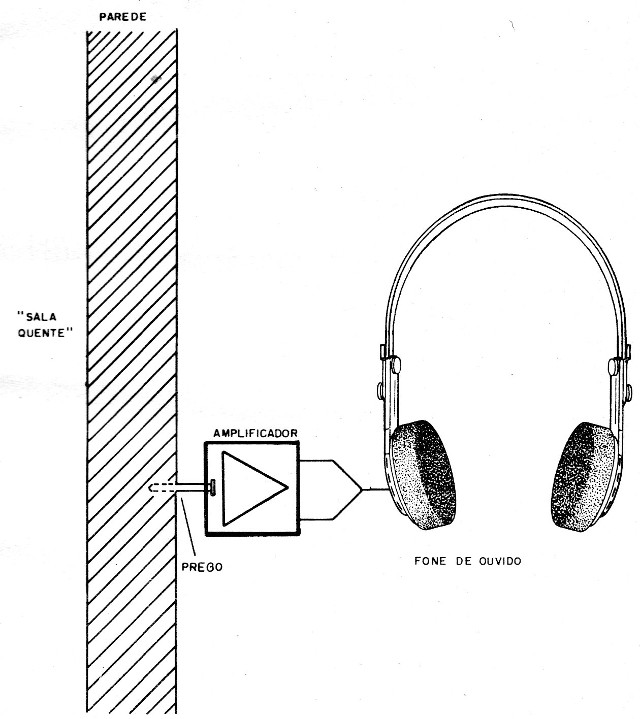 Ouvindo Através das Paredes com Microfone de Prego
