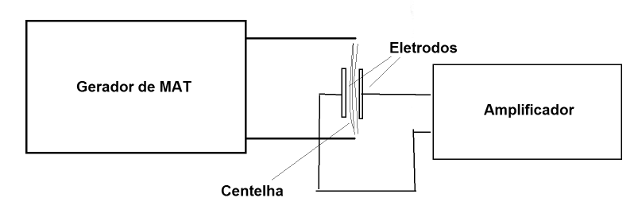 Projetando um Alto falante de Plasma
Projetando um Alto falante de Plasma