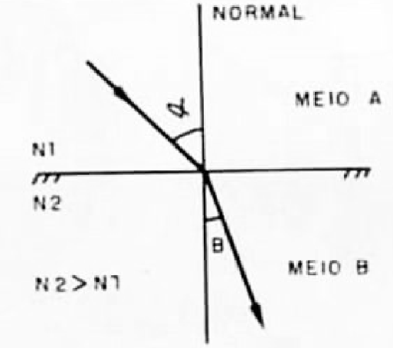 Fibras Ópticas
Fibras Ópticas