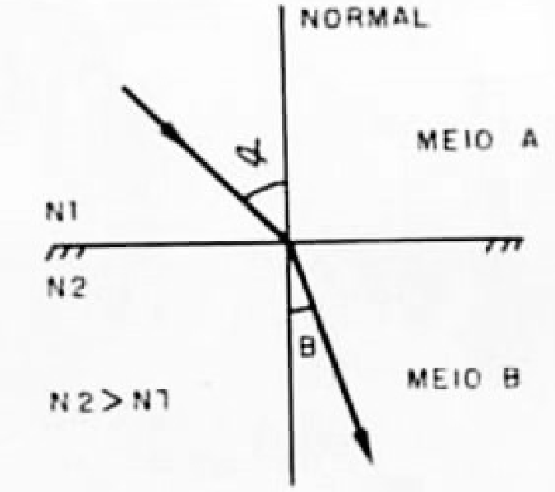 Fibras Ópticas
