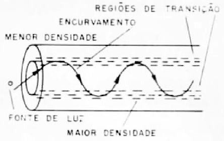 Fibras Ópticas
Fibras Ópticas
