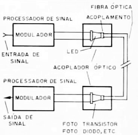 Fibras Ópticas
