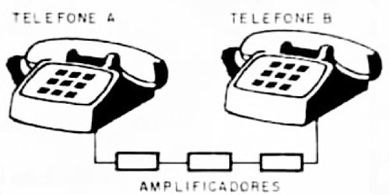 Fibras Ópticas
Fibras Ópticas