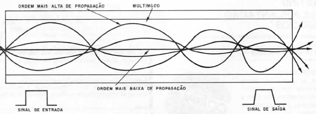 Fibras Ópticas
Fibras Ópticas