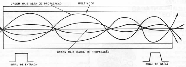 Fibras Ópticas
