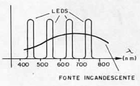 Fibras Ópticas
Fibras Ópticas