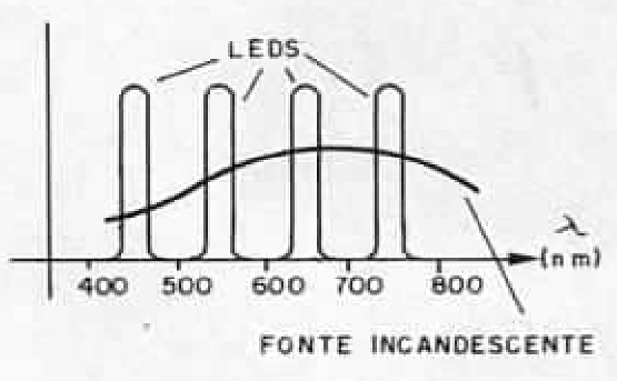 Fibras Ópticas
