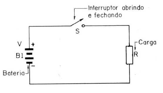 Formas de onda   ART1575S
