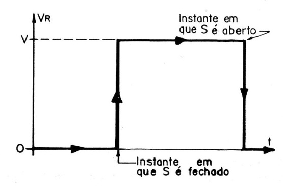 Formas de onda ART1575S
Formas de onda ART1575S