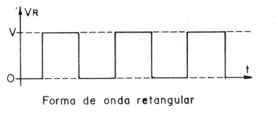 Formas de onda ART1575S
Formas de onda ART1575S