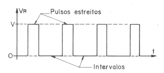 Formas de onda ART1575S
Formas de onda ART1575S