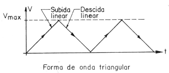 Formas de onda ART1575S
Formas de onda ART1575S