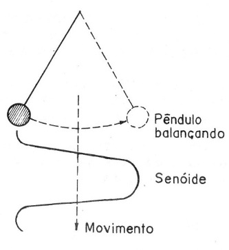 Formas de onda ART1575S
Formas de onda ART1575S
