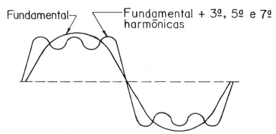 Formas de onda ART1575S
Formas de onda ART1575S