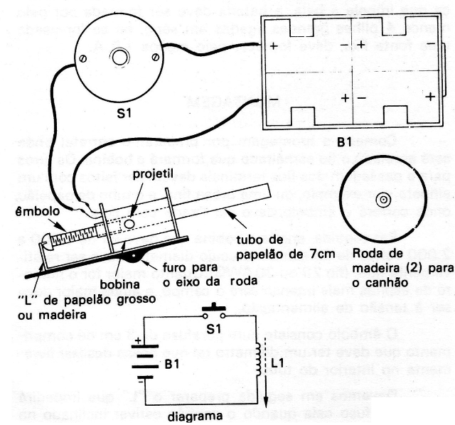    Figura 2 – Montagem e circuito

