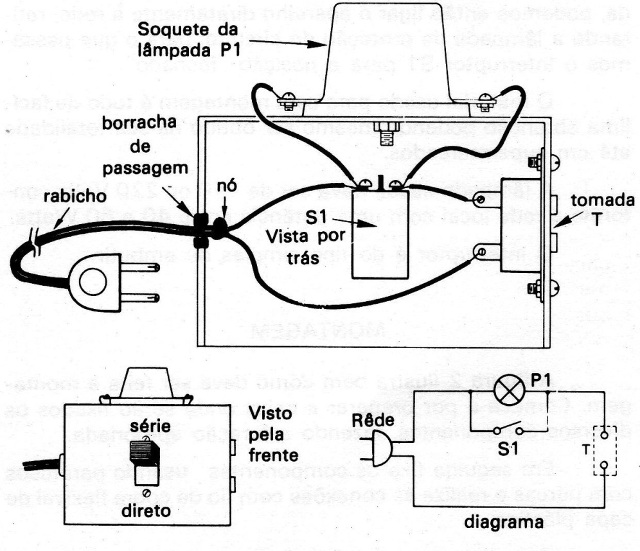    Figura 2 – Montagem detalhada
