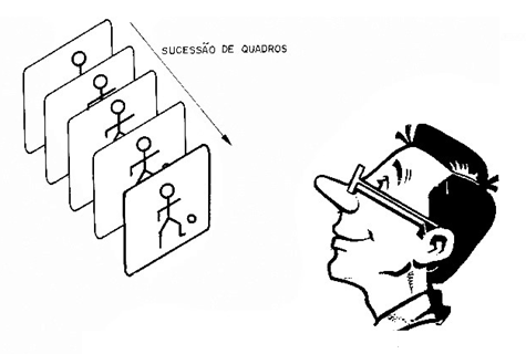 Figura 7 – O observador “emenda” os quadros e tem a sensação de movimento contínuo
Figura 7 – O observador “emenda” os quadros e tem a sensação de movimento contínuo