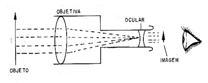 Figura 16 – A luneta
Figura 16 – A luneta