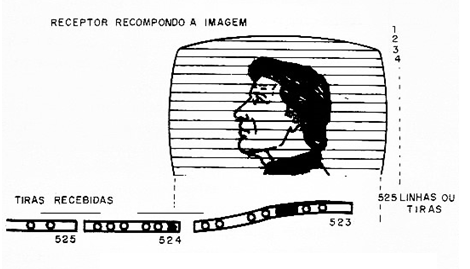 Figura 20 – Recompondo uma imagem
Figura 20 – Recompondo uma imagem