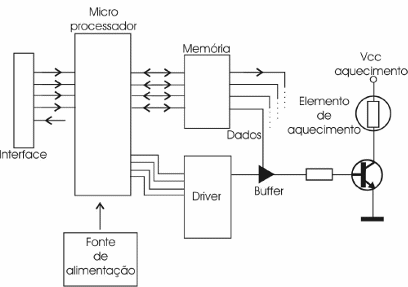Figura 2
Figura 2