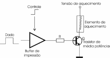 Figura 3
Figura 3