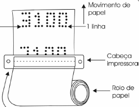 Figura 7
Figura 7
