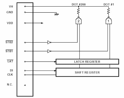 Figura 8 - Diagrama de blocos da KF1502-A2S
