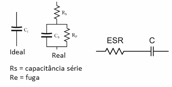 Figura 1 – A ESR
