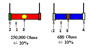 Figura 2 – Os códigos
Figura 2 – Os códigos