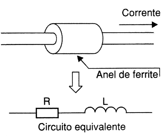 Circuito equivalente simplificado de um anel de ferrite.
Circuito equivalente simplificado de um anel de ferrite.
