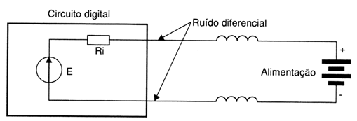 Na comutação aparece ruído nos terminais de alimentação do circuito.
Na comutação aparece ruído nos terminais de alimentação do circuito.