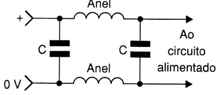 Combinando capacitores e anéis de ferrite.
