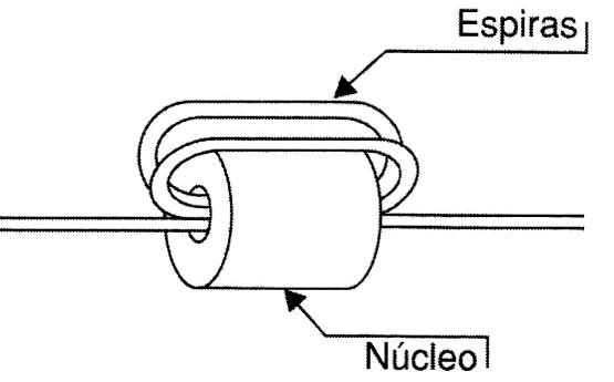 Enrolado o condutor no anel de ferrite.
Enrolado o condutor no anel de ferrite.