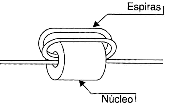 Enrolado o condutor no anel de ferrite.
