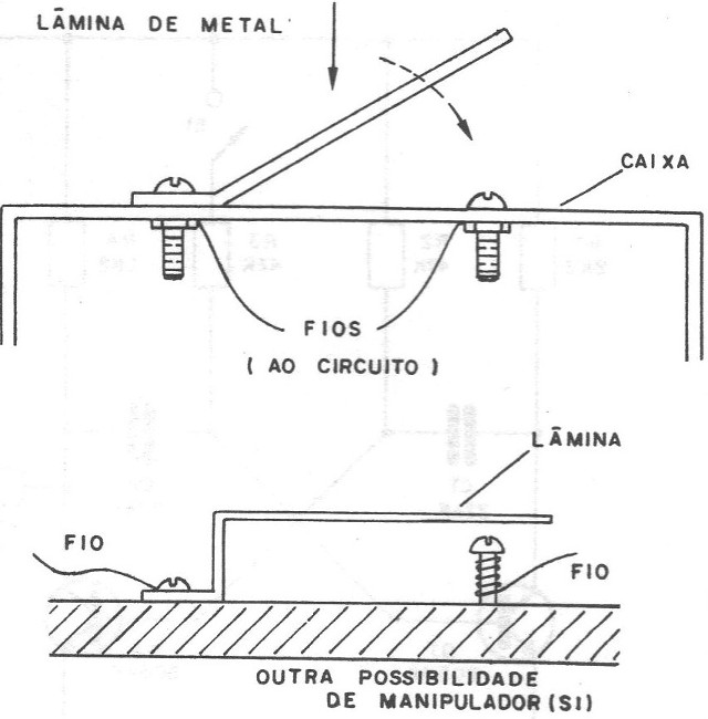 Figura 5 – O manipulador
Figura 5 – O manipulador